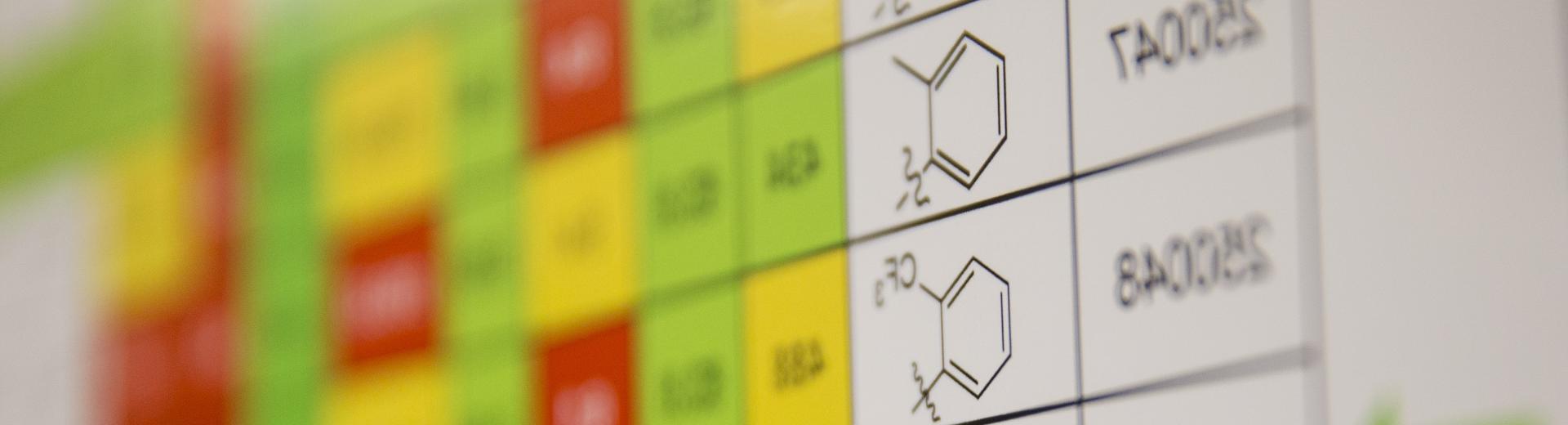 Image of a red, yellow and green pharmaceutical chart.