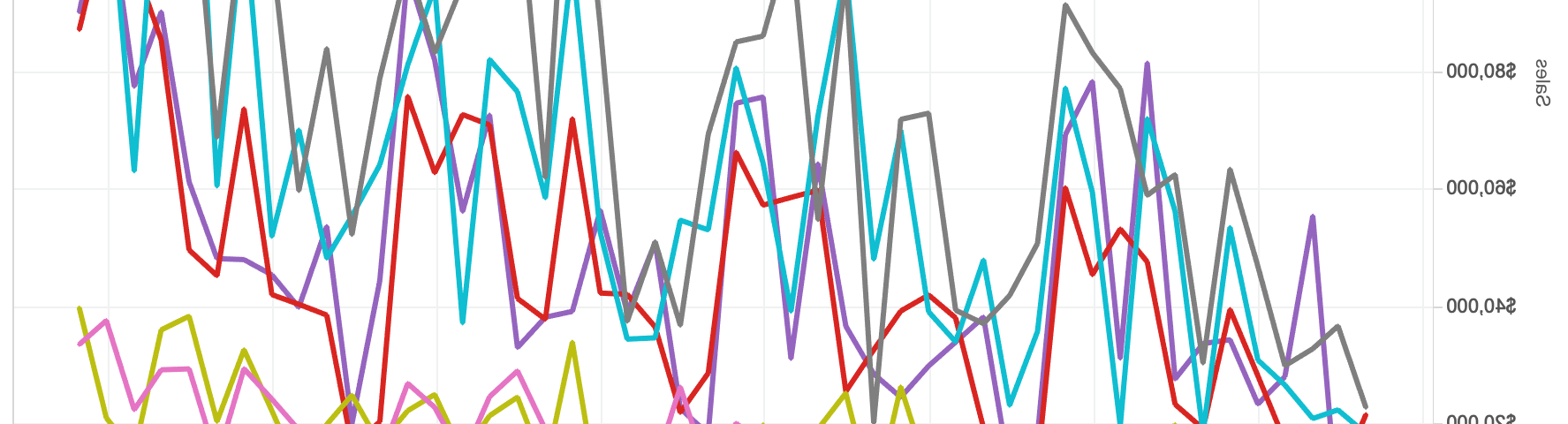 A data chart on a computer screen.